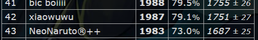 gg on top 50 ou